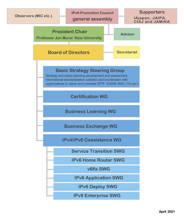 Organization Chart