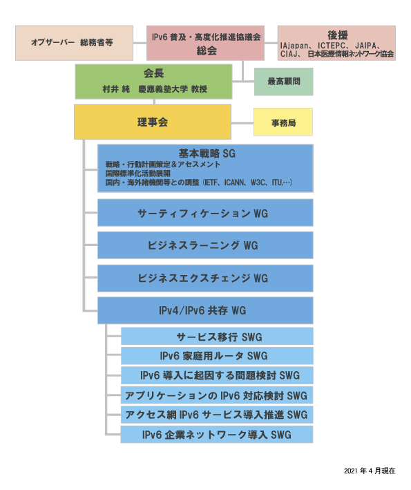 組織図