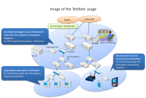 testbed-1s.jpg